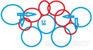 三国志13新手野战如何打_三国志13新手野战布阵及打法进阶教学