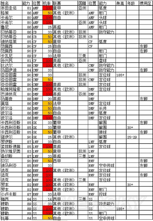 实况足球2016MC模式巨星入手办法说明_实况足球2016C罗如何获得