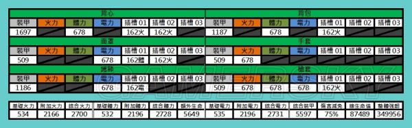 全境封锁240套装属性范围_全境封锁各平衡流火体流装备搭配攻略