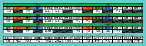全境封锁240套装属性范围_全境封锁各平衡流火体流装备搭配攻略