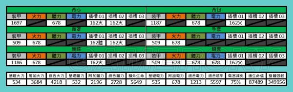 全境封锁240套装属性范围_全境封锁各平衡流火体流装备搭配攻略