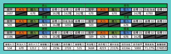 全境封锁240套装属性范围_全境封锁各平衡流火体流装备搭配攻略