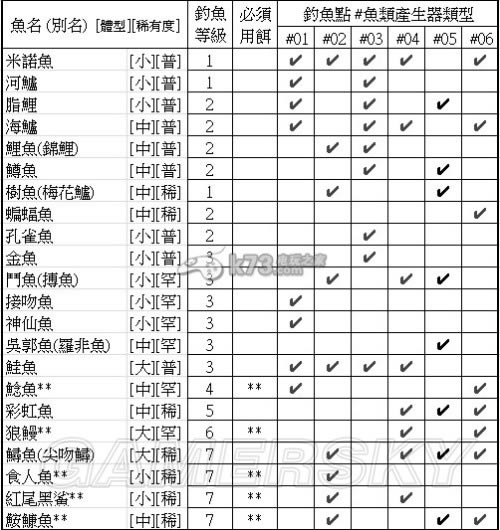 模拟人生4如何钓鱼_模拟人生4钓鱼图文向导