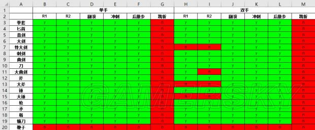 黑暗之魂3可盾反攻击及帧数解析_黑暗之魂3可弹反攻击