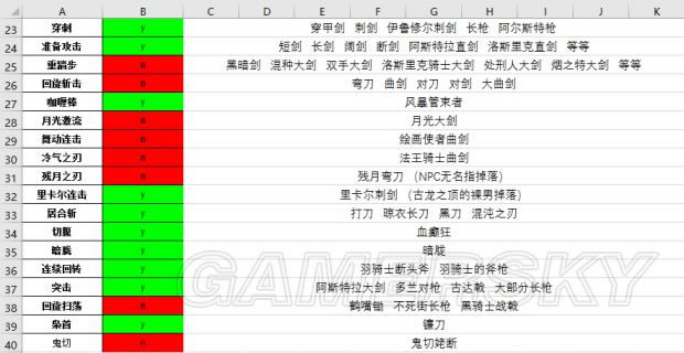 黑暗之魂3可盾反攻击及帧数解析_黑暗之魂3可弹反攻击