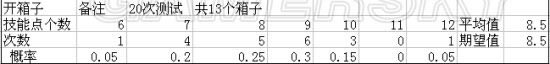 生化危机6如何刷技能点_生化危机6最快刷技能点办法解析