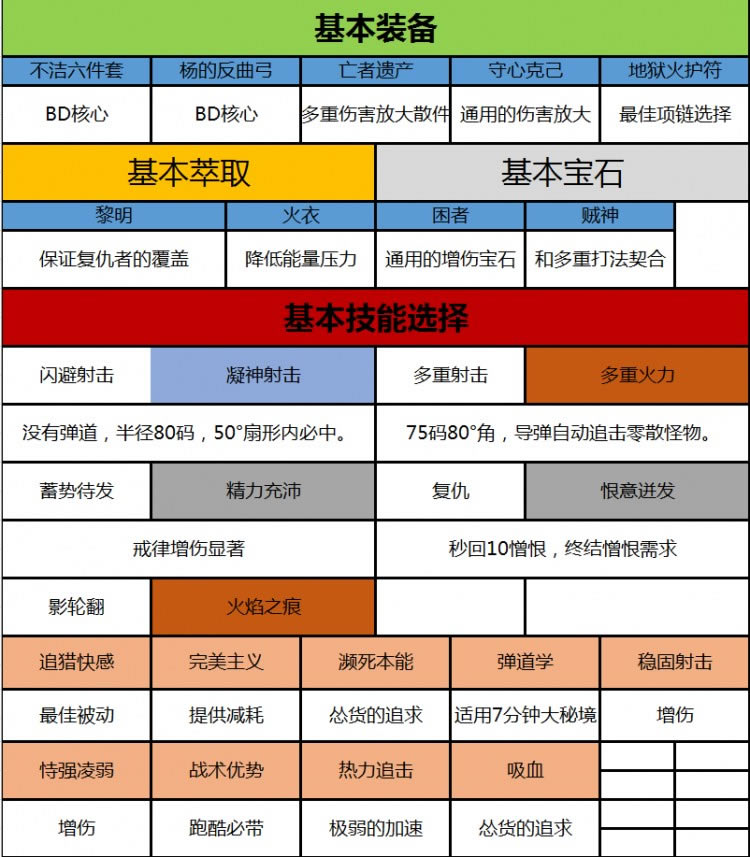 暗黑3不洁多重速刷及悬赏方案_暗黑3不洁多重速刷如何设置