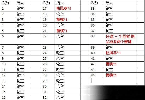 星露谷物语赌场老虎机有什么规律_星露谷物语赌场老虎机规律图文详细说明