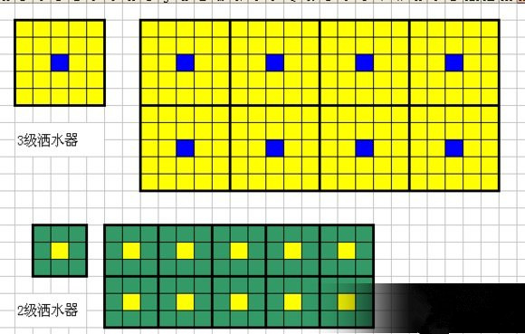星露谷物语洒水器如何效益最大_星露谷物水器效益最大玩法解析攻略