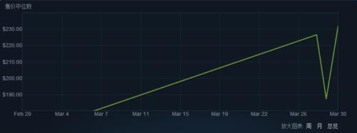 CSGOm9Ǯ_CSGOm9ð취