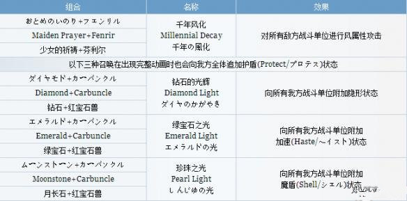 最终幻想9有哪一些召唤兽_最终幻想9召唤兽下文列表