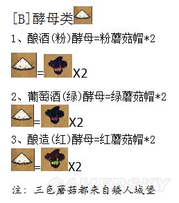 饥荒黑暗英雄mod下载_饥荒黑暗英雄mod物品合成表列表