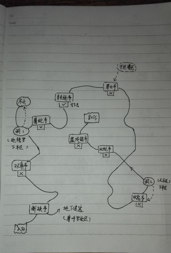 洛川群侠传天龙迷宫如何走_洛川群侠传天龙迷宫地图列表