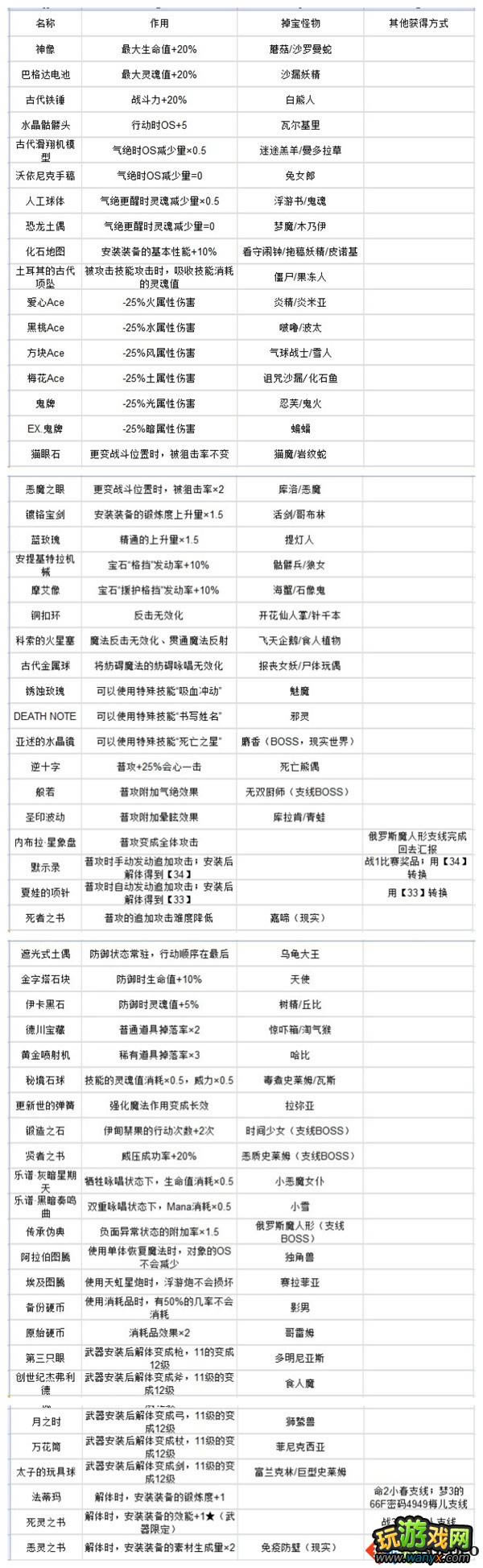 《帽子世界》欧帕兹的作用与获得办法