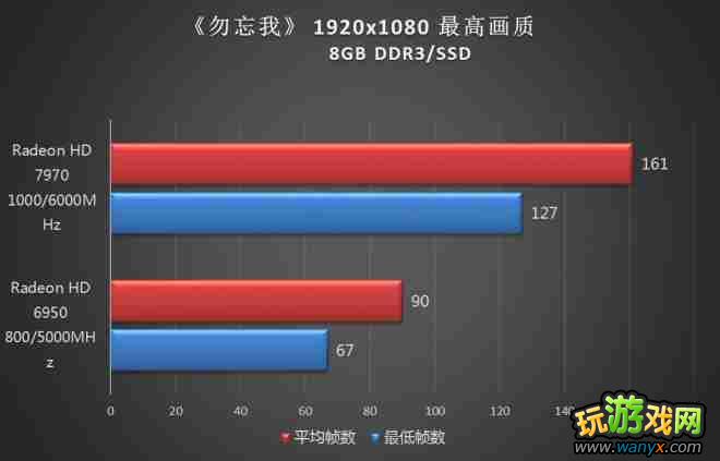 《勿忘我》平台测试