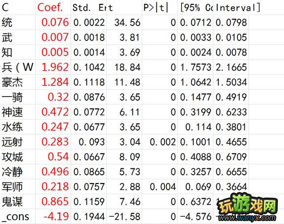 《三国志12:网络对战版》武将价值研究
