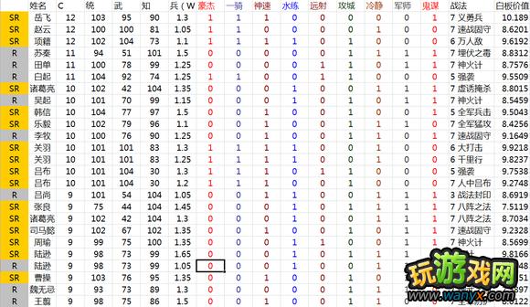 《三国志12:网络对战版》武将价值研究