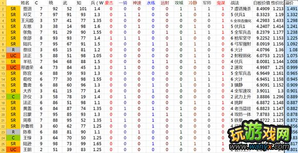 《三国志12:网络对战版》武将价值研究