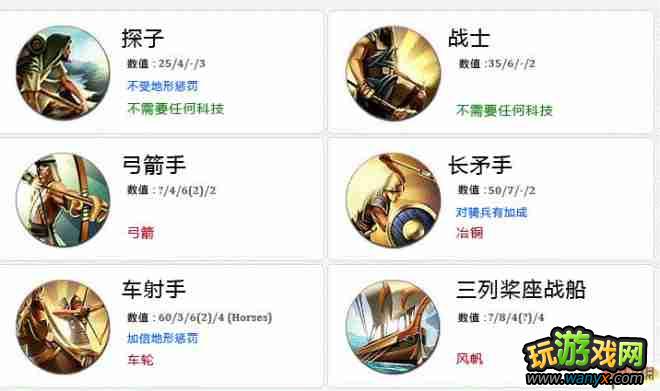 《文明5》军事单位中文对比