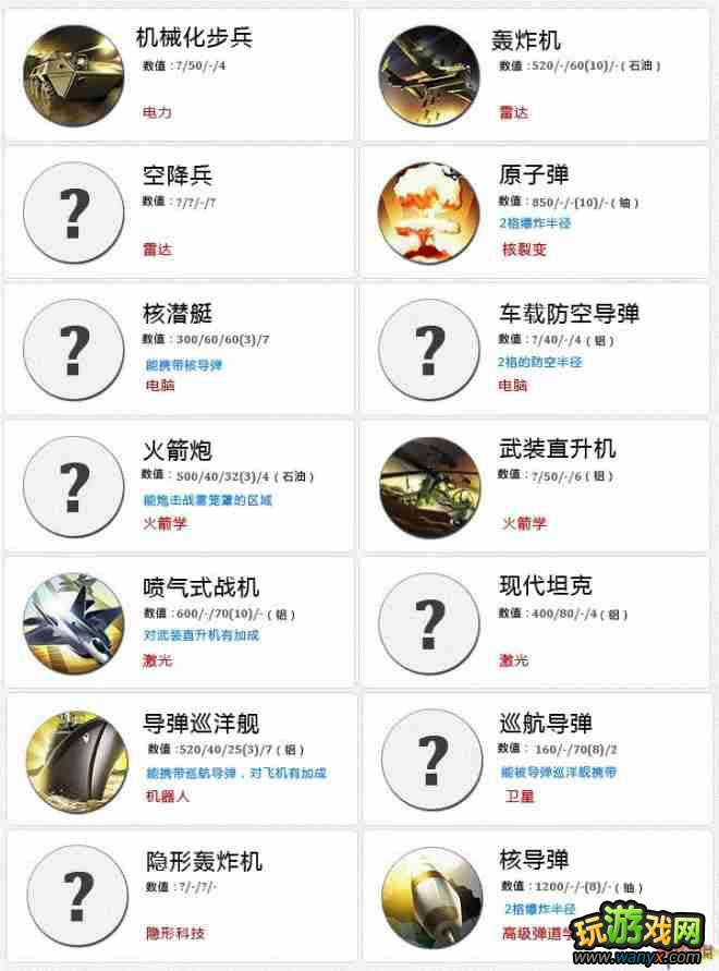 《文明5》军事单位中文对比