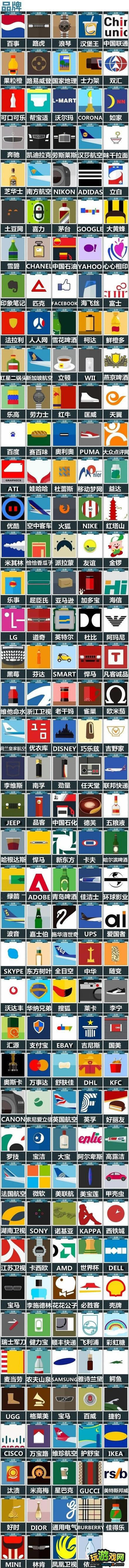 《疯狂猜图》品牌类全部答案