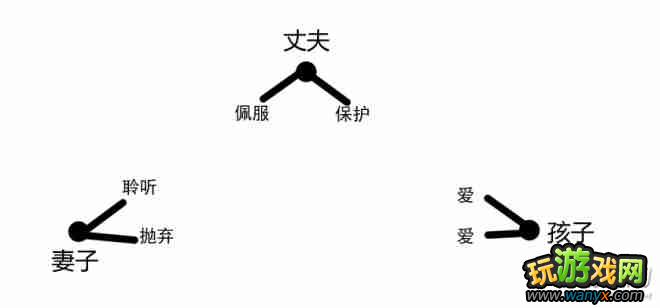 《勿忘我》三个谜题解法攻略