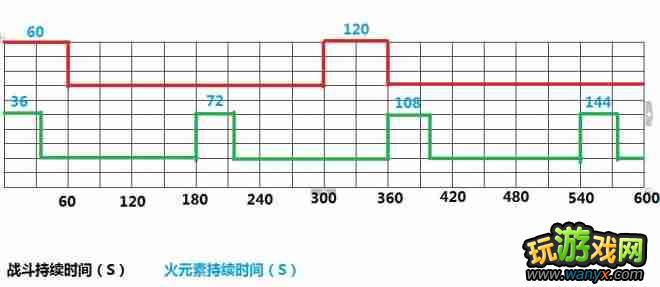 뱣һǿ֮ 5.3汾ǿPVE