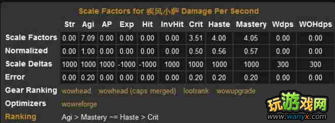 뱣һǿ֮ 5.3汾ǿPVE