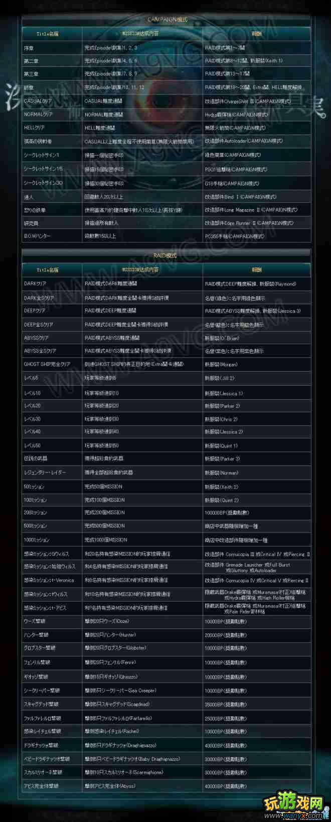 《生化危机:启示录HD》MISSIONS模式勋章挑战详细说明