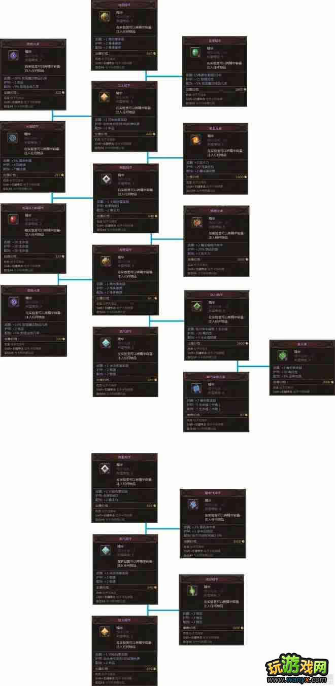 《范海辛的惊奇之旅》精华合成图