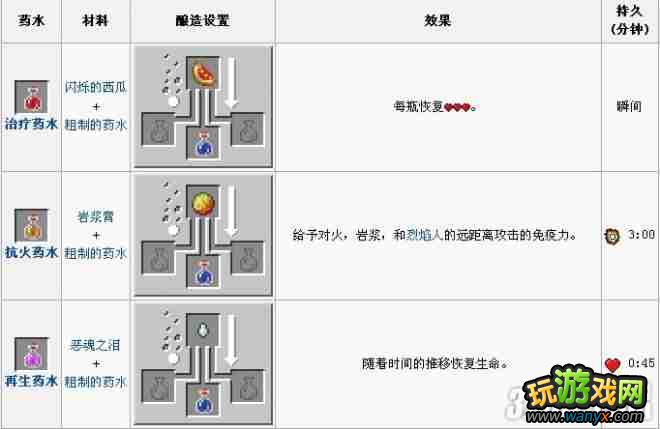 《我的世界》酿造表