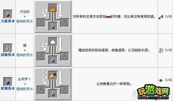 《我的世界》酿造表