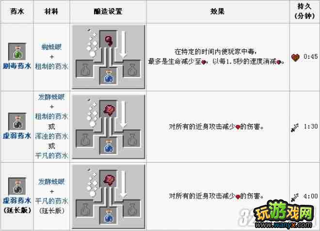 《我的世界》酿造表