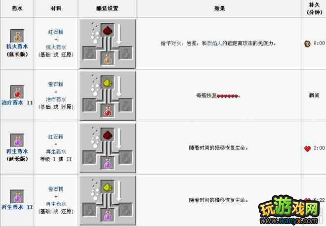 《我的世界》酿造表