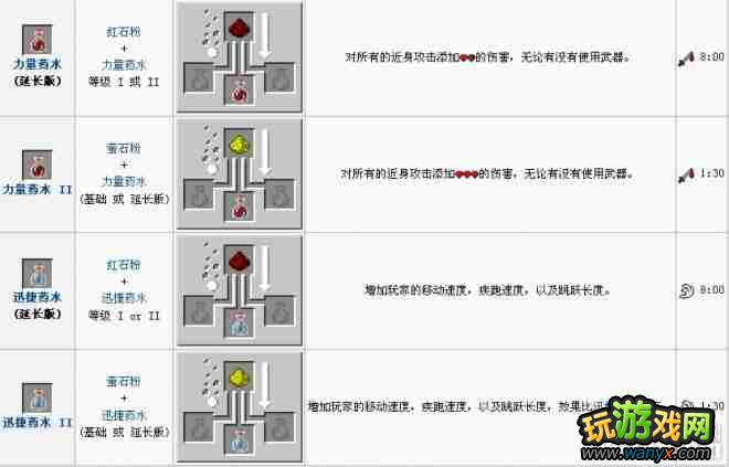 《我的世界》酿造表