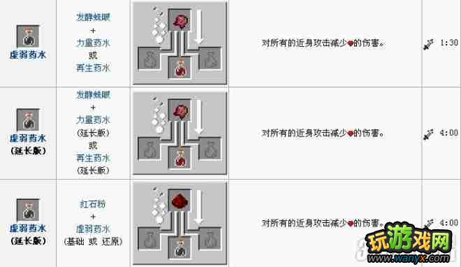 《我的世界》酿造表