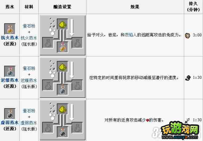 《我的世界》酿造表