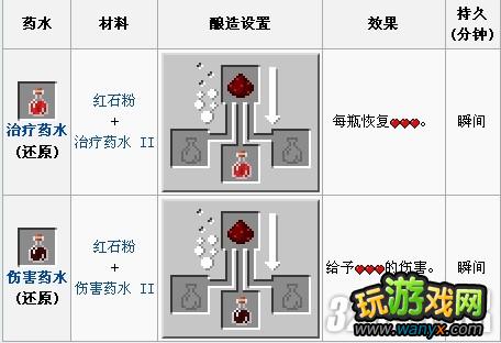 《我的世界》酿造表