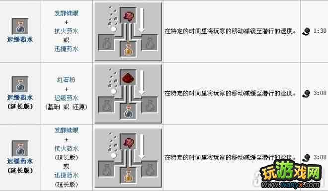 《我的世界》酿造表