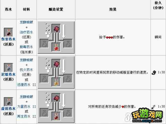 《我的世界》酿造表