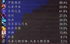 5.3Ԫ�����������츳���Բ��Է���