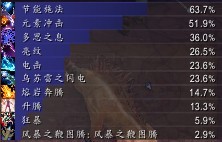 5.3Ԫ�����������츳���Բ��Է���