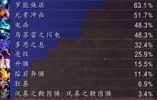 5.3Ԫ�����������츳���Բ��Է���