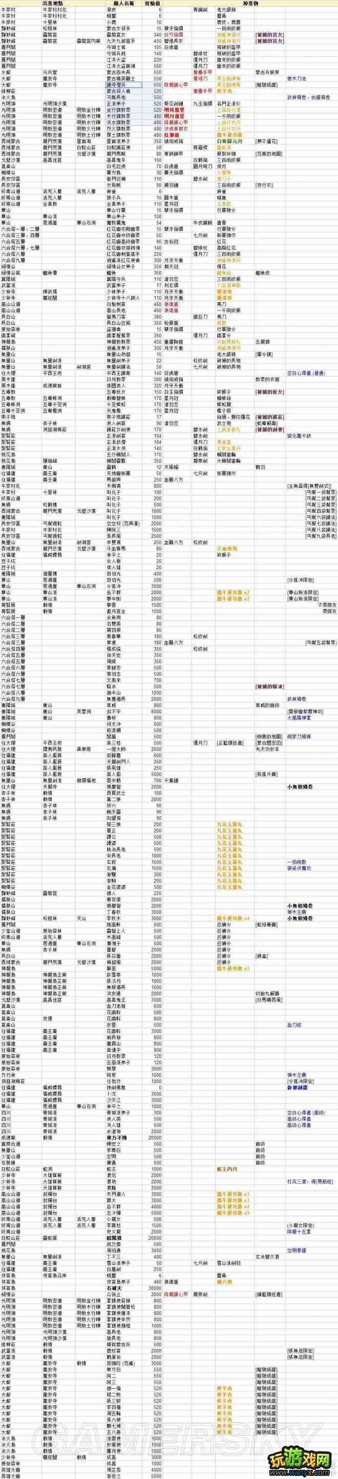 ����ӹ��˫�����˵������뾭��ֵ����