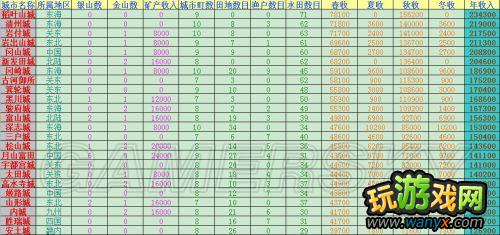 ���ų�֮Ұ��12���¡���ʳ������ϸ˵��