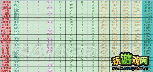 ���ų�֮Ұ��12���¡���ʳ������ϸ˵��