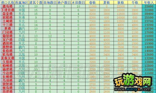 ���ų�֮Ұ��12���¡���ʳ������ϸ˵��