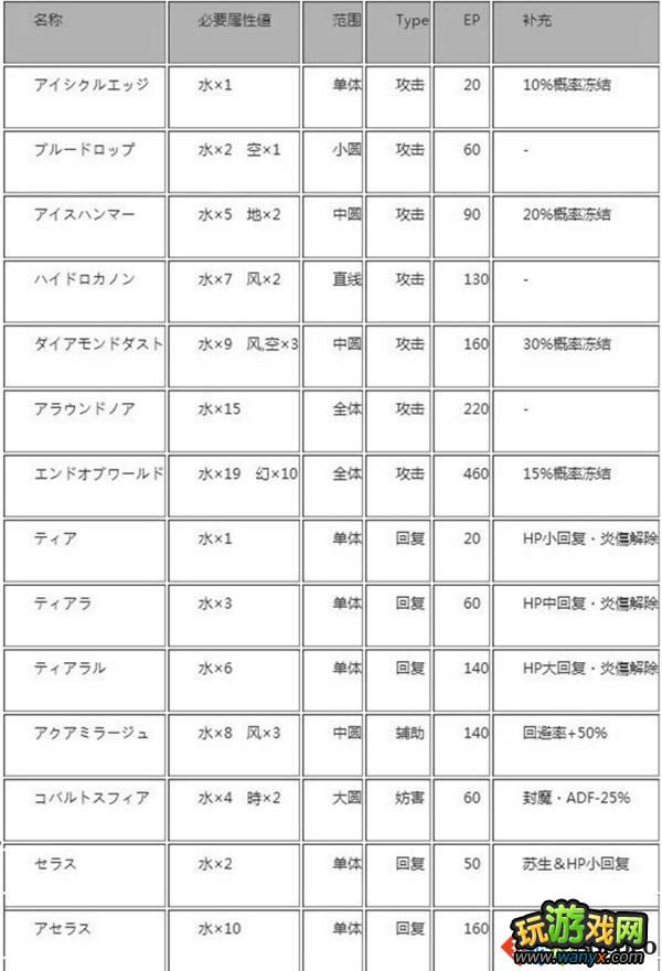 ��Ӣ�۴�˵����֮�켣��ħ����Ӧ��