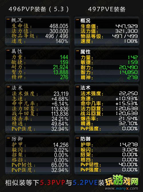 5.3ǰհPVPʯʧȥֵ װȻռ