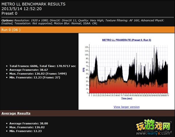 《地铁:最后的曙光》benchmark使用说明介绍